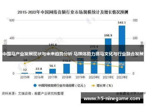 中国马产业发展现状与未来趋势分析 马媒体助力赛马文化与行业融合发展